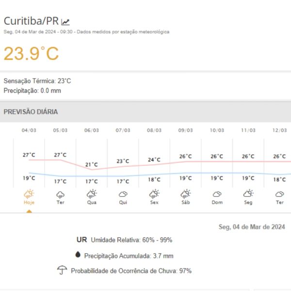 Confira a previsão do tempo para Curitiba nesta semana