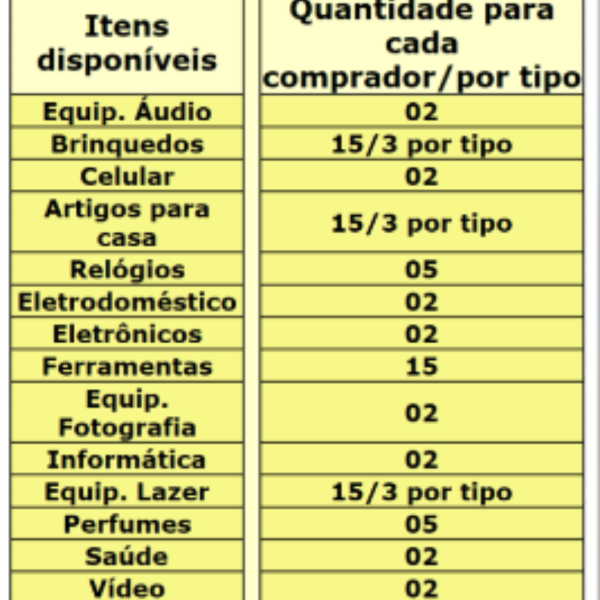 Produtos apreendidos pela Receita Federal serão vendidos por até 60% de desconto