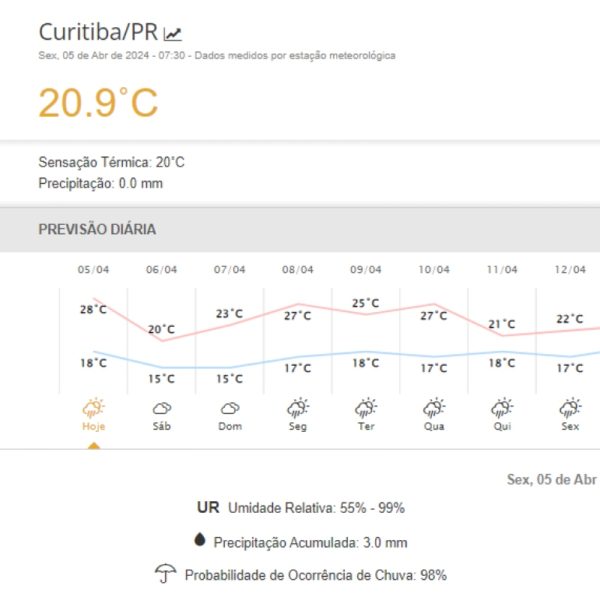 Frente fria deve 'esfriar' próximos dias em Curitiba