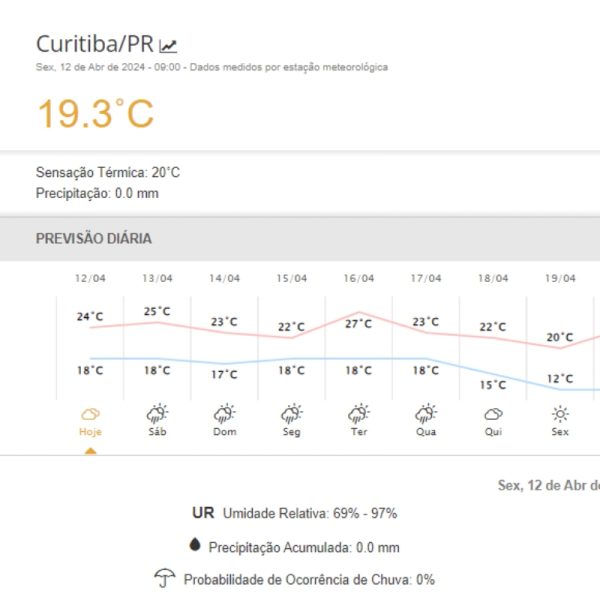 Curitiba tem previsão de chuva para os próximos dias