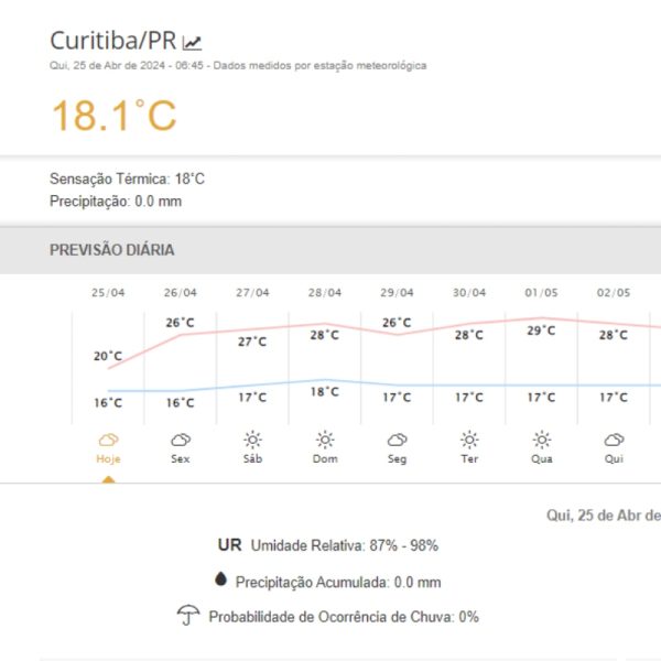 Previsão do tempo para os próximos dias em Curitiba