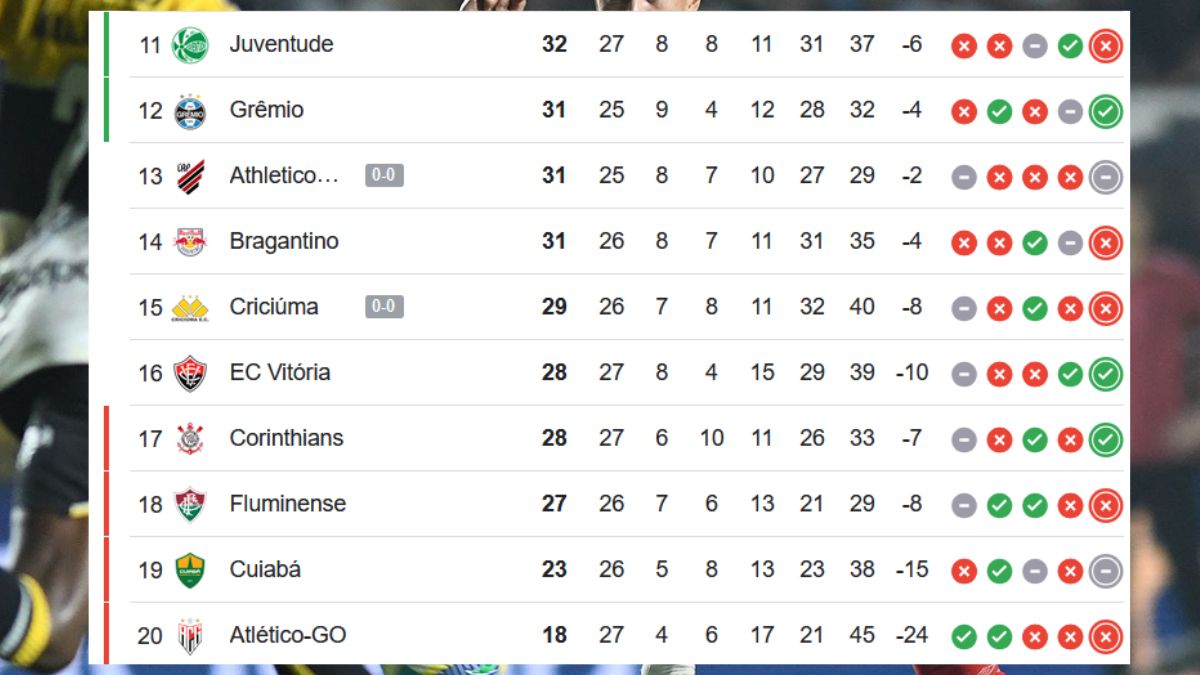 Classificação do Brasileirão após Criciúma 0x0 Athletico