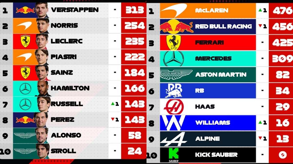 Fórmula 1 em Singapura: tudo sobre o GP deste fim de semana (20 a 22)