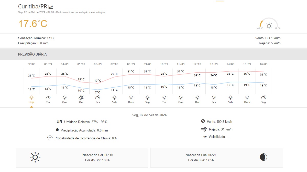 Previsão do tempo para os próximo dias em Curitiba 