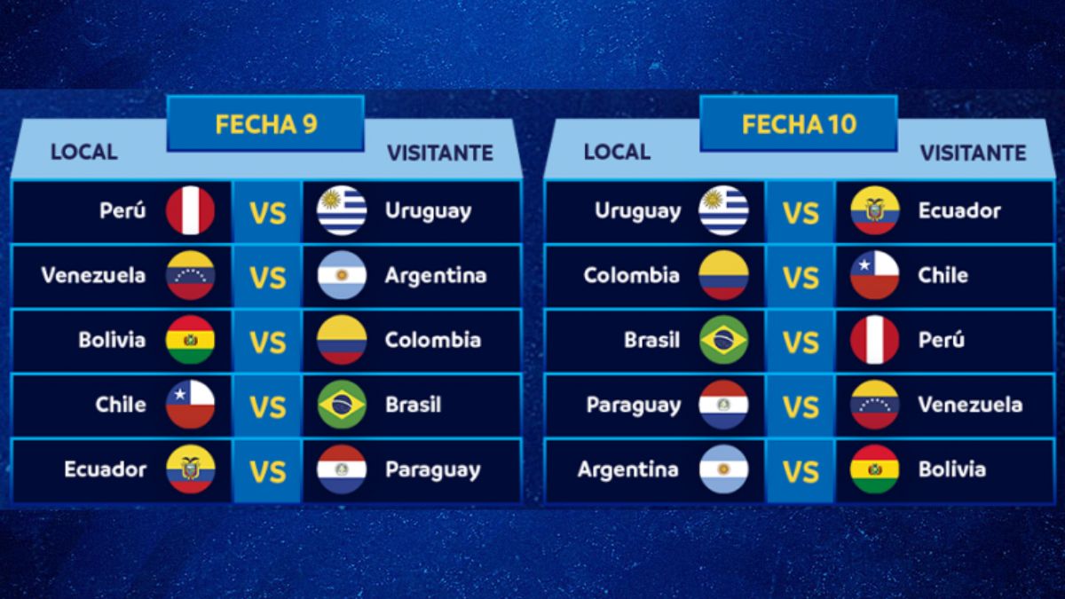 Tabela das rodadas 9 e 10 das Eliminatórias da Copa-2026