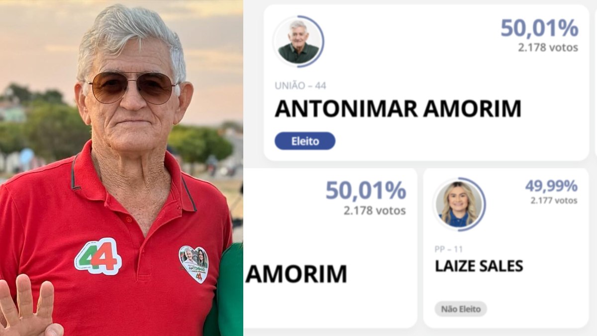 Prefeito de cidade é eleito por um voto de diferença, no Rio Grande do Norte