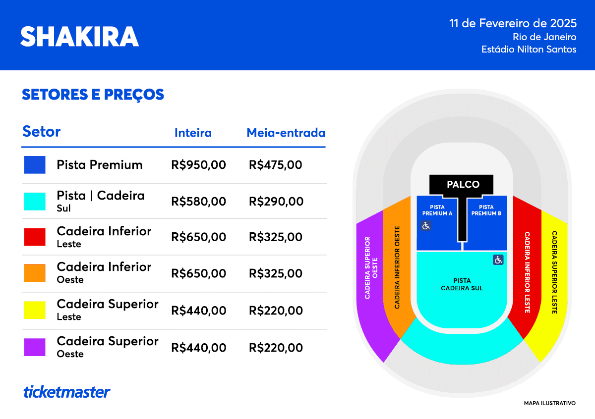 Os valores variam